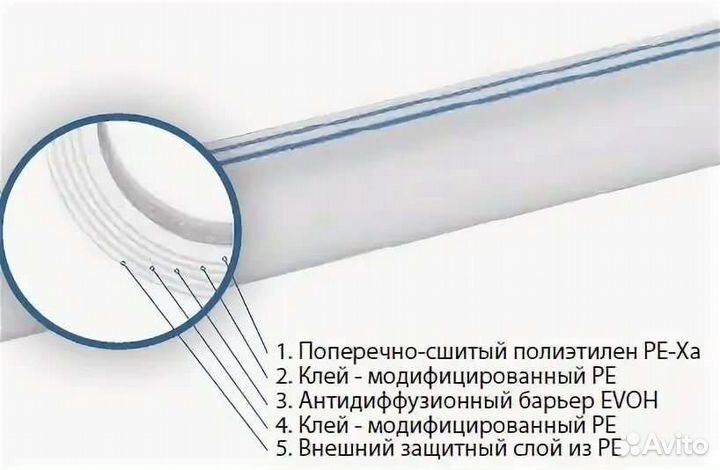 Труба Comfort Pipe Plus Uponor
