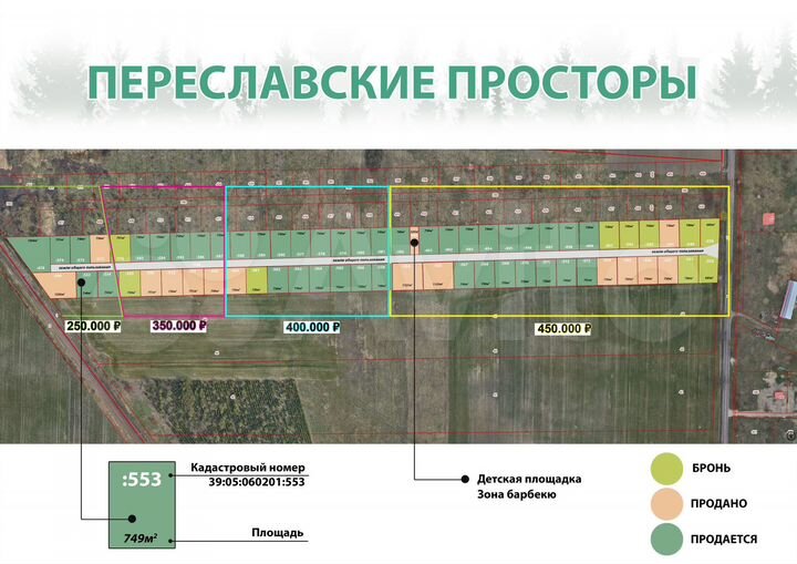 Участок 7,5 сот. (ИЖС)