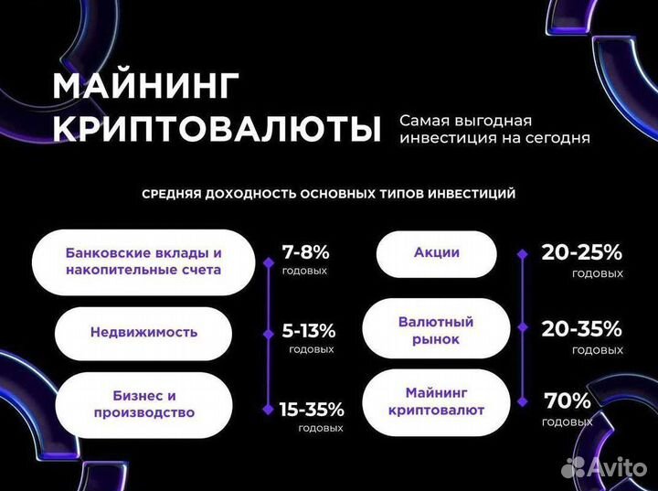 Готовый бизнес-майнинг