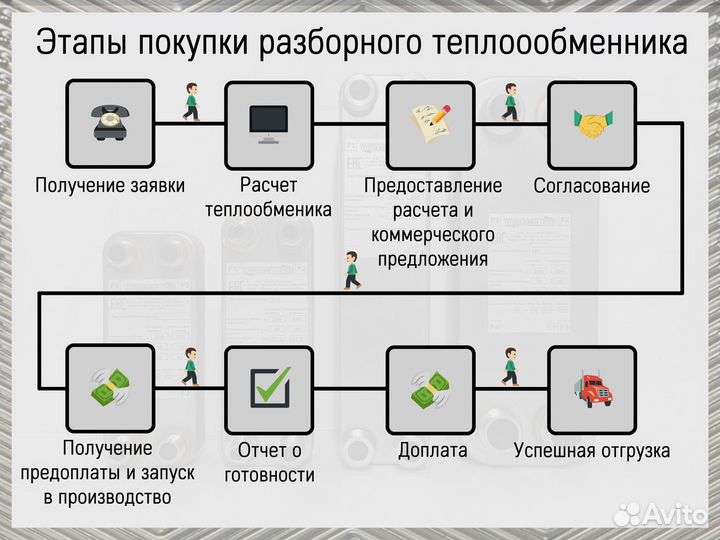 Теплообменник пластинчатый разборный для гвс