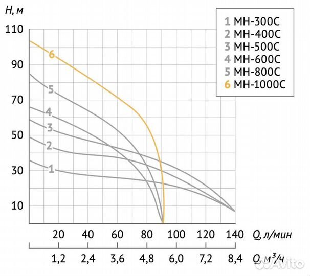 Насосная станция Unipump Auto MH 1000C