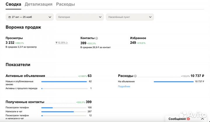 Авитолог Услуги авитолога Ведение авито