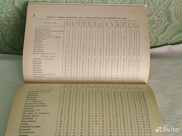 Родословные книги. Русская культура