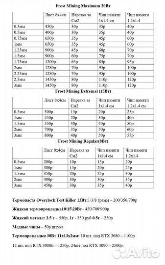 Замена термопрокладок, ремонт видеокарт, гарантия