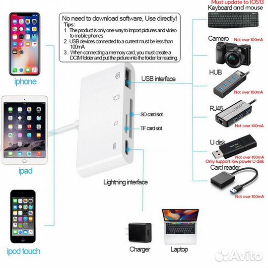 4в1 Lightning USB Camera Conn Kit iPhone iPad iPod