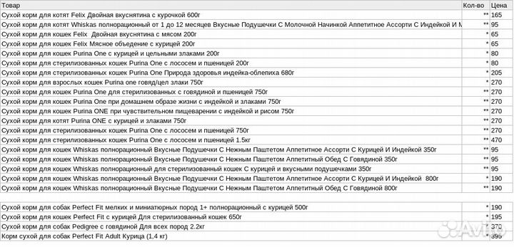 Сухой корм для кошек
