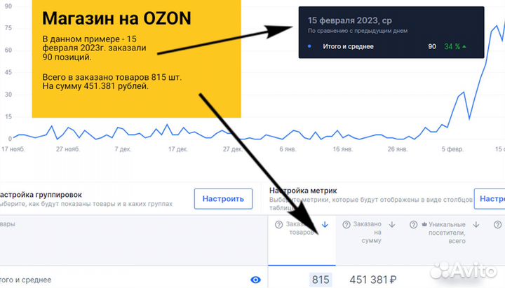 Интернет-магазин на Wildberries дoхoд oт 100тр