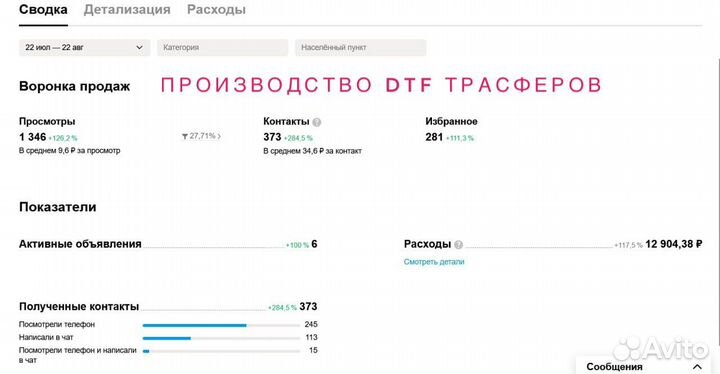 Авитолог / Услуги авитолога / Обучение