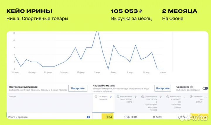 Менеджер по работе с маркетплейсами Ozon