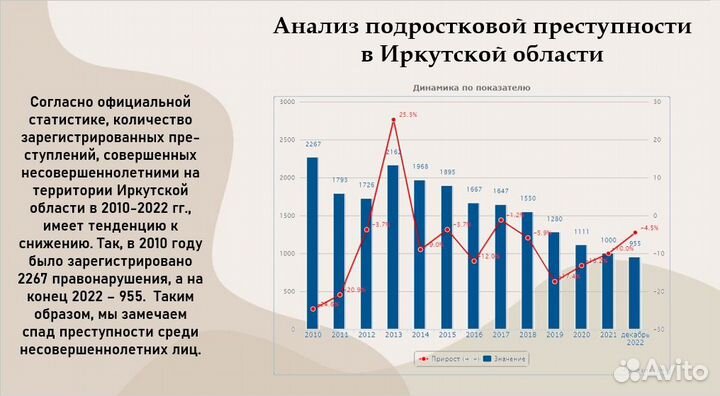 Школьные проекты на заказ