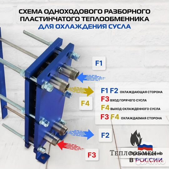 Теплообменникохл суслаSN 04-16