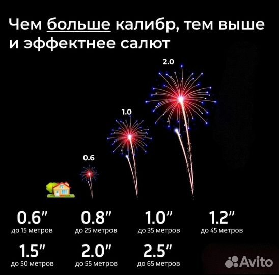 Салют 36залпов,калибр 1,1дюйма Доставка бесплатно