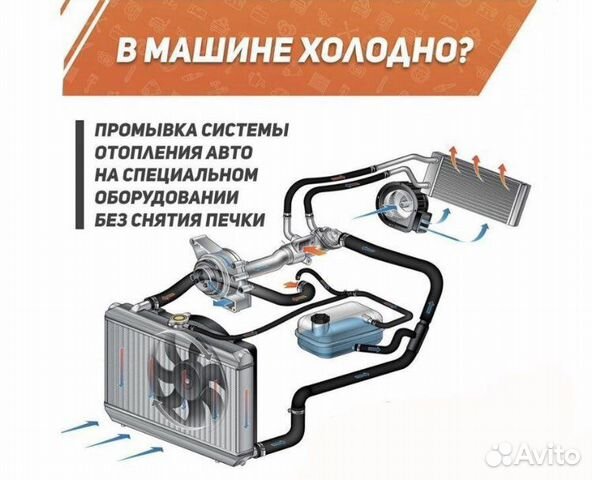 Промывка системы охлаждения автомобиля