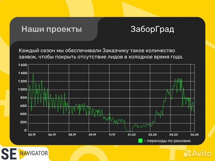 SEO продвижение сайта в топ