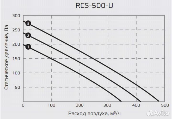 Приточно вытяжная установка