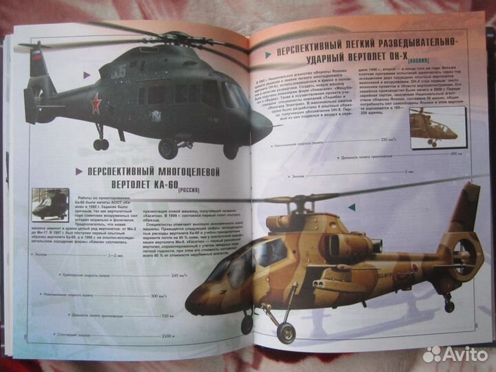 Боевые вертолеты мира. Шунков