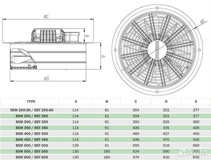 Вентилятор Bahcivan BSM 250-2K осевой (2200 m/h)
