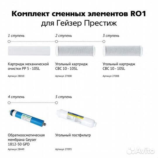 Комплект сменных элементов RO1 для Гейзер Престиж