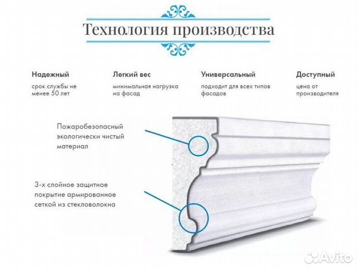 Отделка фасада. Подоконники