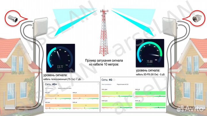 Очень Быстрый интернет Petra-10 mimo 4X4 + 4G