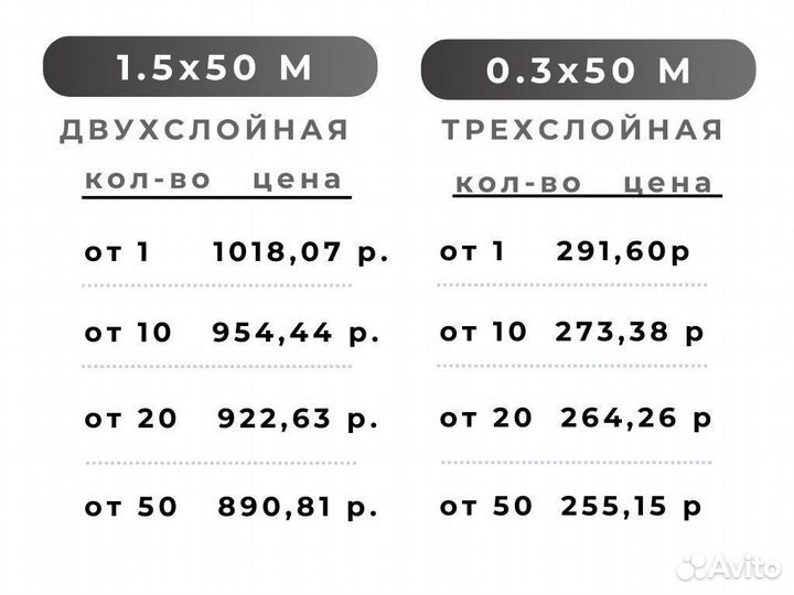 Воздушно пузырьковая пленка