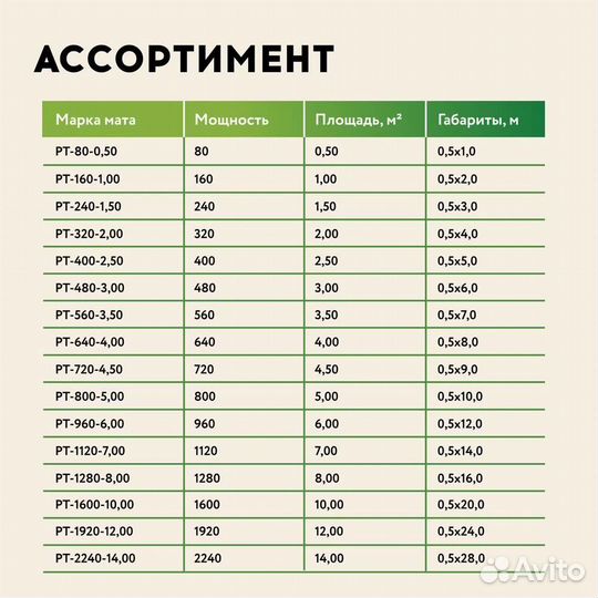 Теплый пол Русское тепло 0,5м², 160Вт/м²