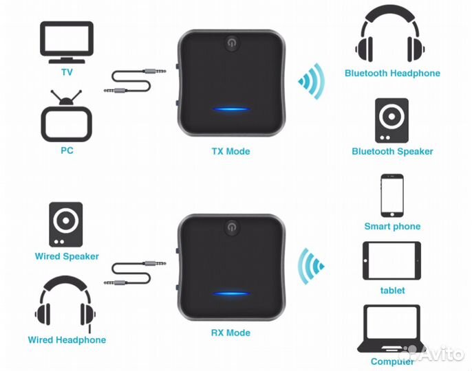 Bluetooth 5.0 Аудио Приемник/Передатчик AUX/Spdif