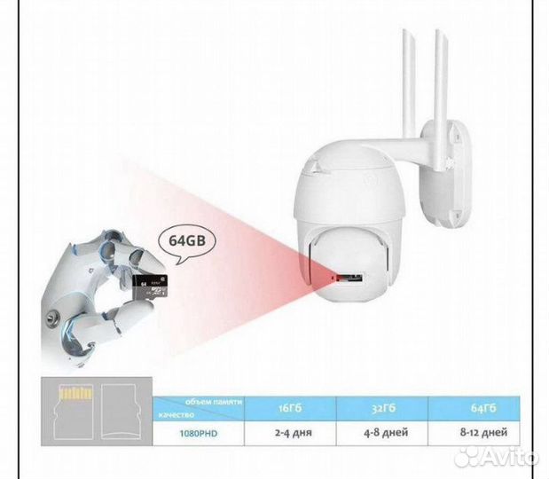 Уличная камера видеонаблюдения 1080P
