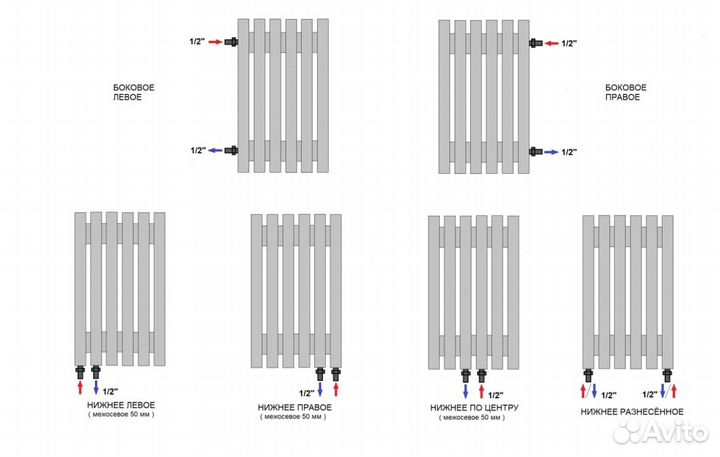 Вертикальный дизайн радиатор Steel-Hot от завода