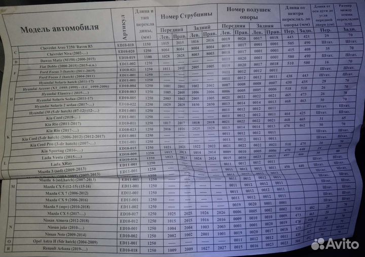 Автомобильный багажник на крышу