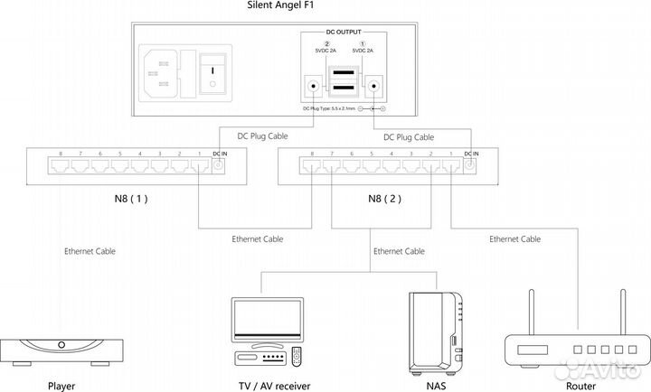 Блок питания Silient Angel Forester F1
