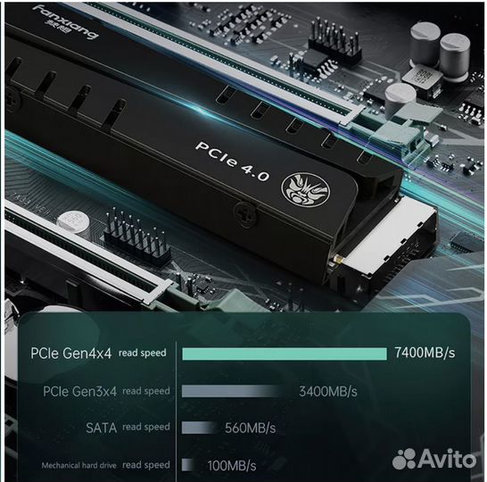 Новый SSD 7400 mb/s 2 tb m2 Fanxiang