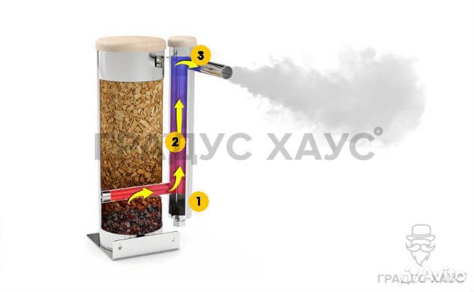 Дымогенератор 5 литров