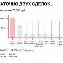 Франшиза Агентство Недвижимости, Ереван