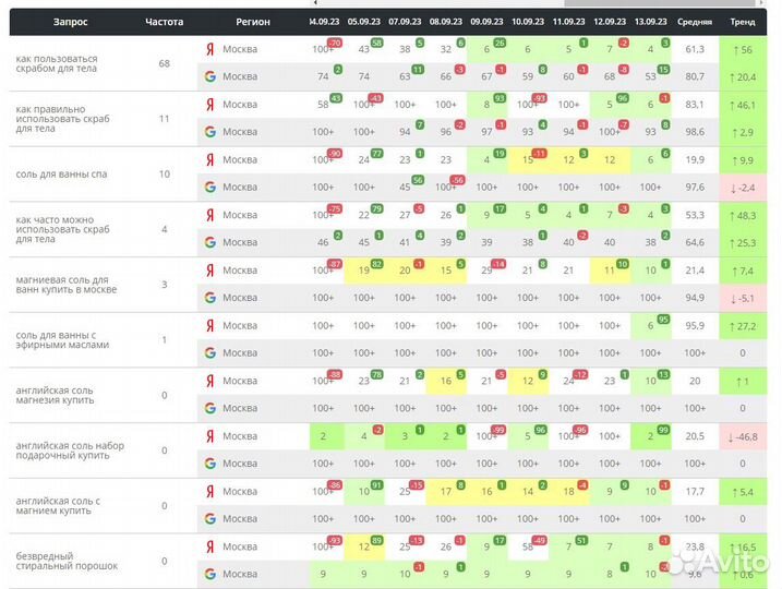 Копирайтер, SEO - текст, описание