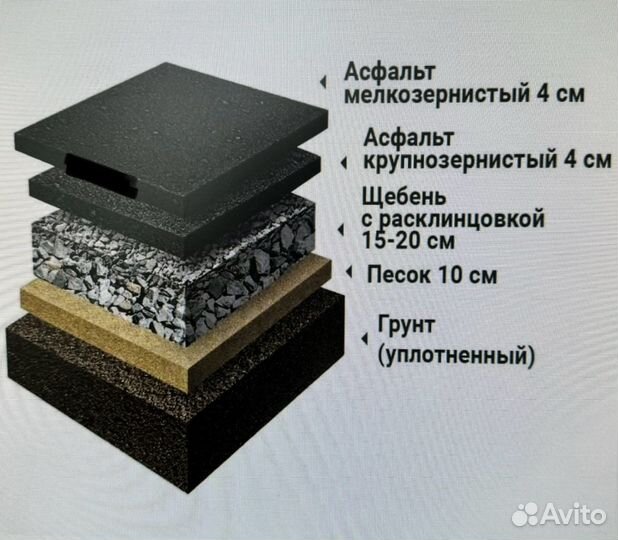 Производство асфальта