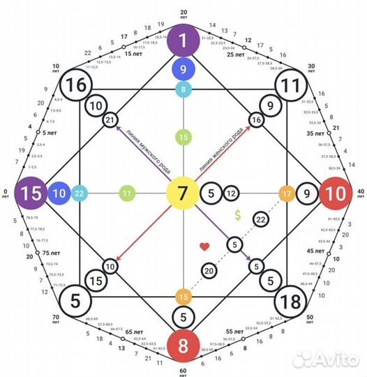 Полный разбор Матрицы судьбы по дате рождения