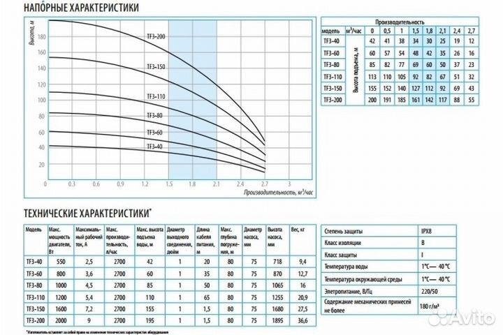 Насос скважинный Belamos TF3-60 новый