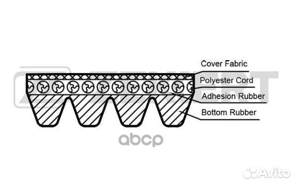 Ремень поликлиновой LADA 2108 2109 2113 2114