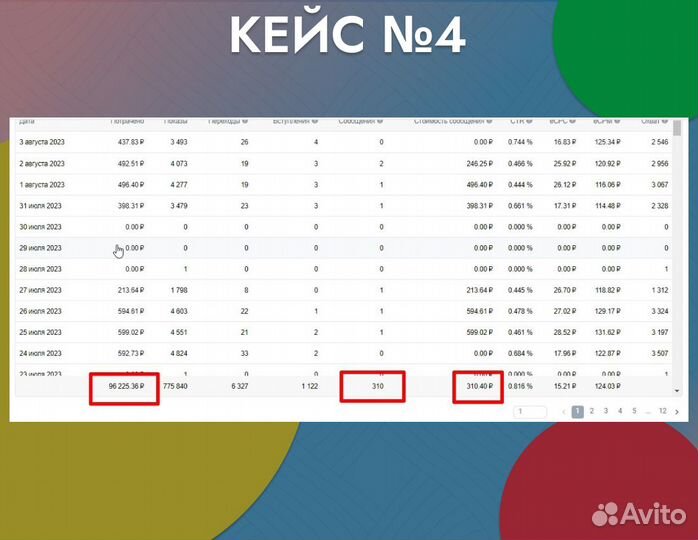 Авитолог / Услуги Авитолога / Продвижение на Авито