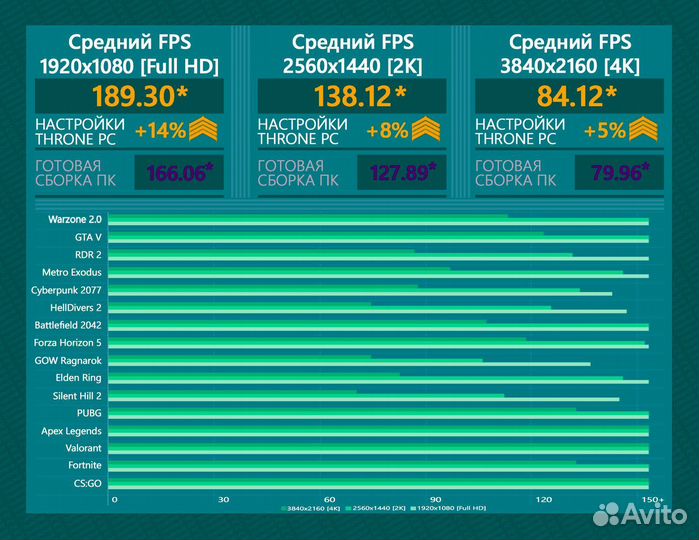 Игровой пк 14600K/ RTX 4080/ 32гб DDR5 7600 MHz