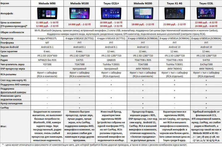 Магнитола Chevrolet Malibu 9 Android