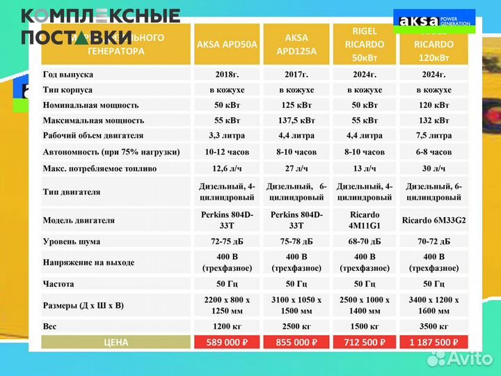 Дизельный генератор Aksa 40 кВт бу экономный