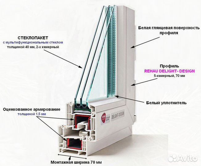 Окна пластиковые