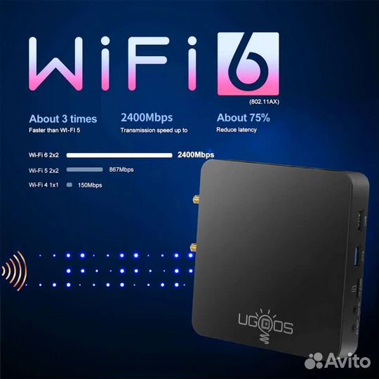 TV приставка AM6B Plus ugoos