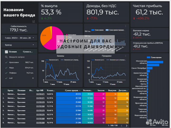 Менеджер маркетплейсов Валберис Wildberries ozon