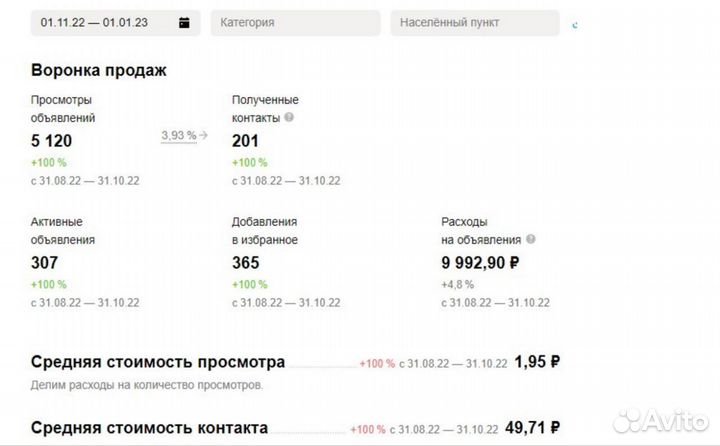Авитолог. Массовый постинг. Продвижение услуг