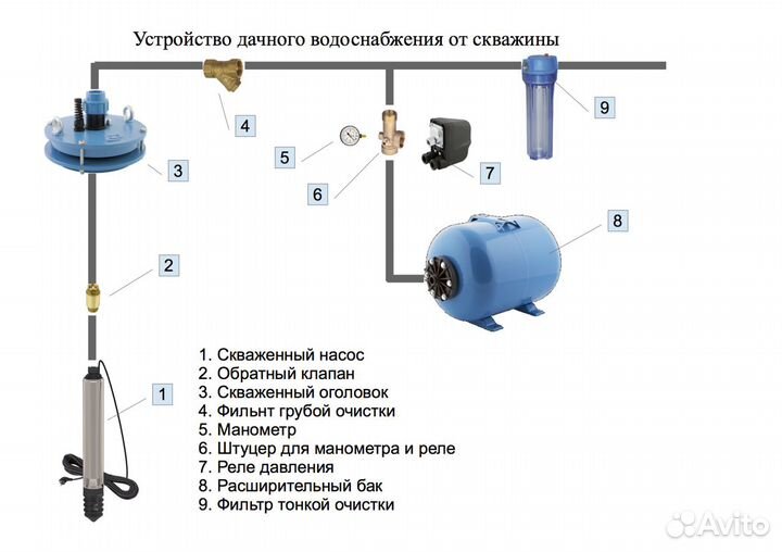Кессон для скважины, автоматика, адаптер. Септик
