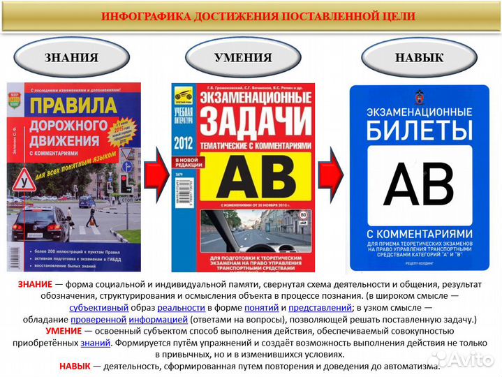 Преподаватель-методист пдд (теория)