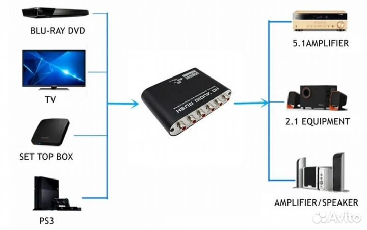 Акустическая система Microlab 5.1 WA-650